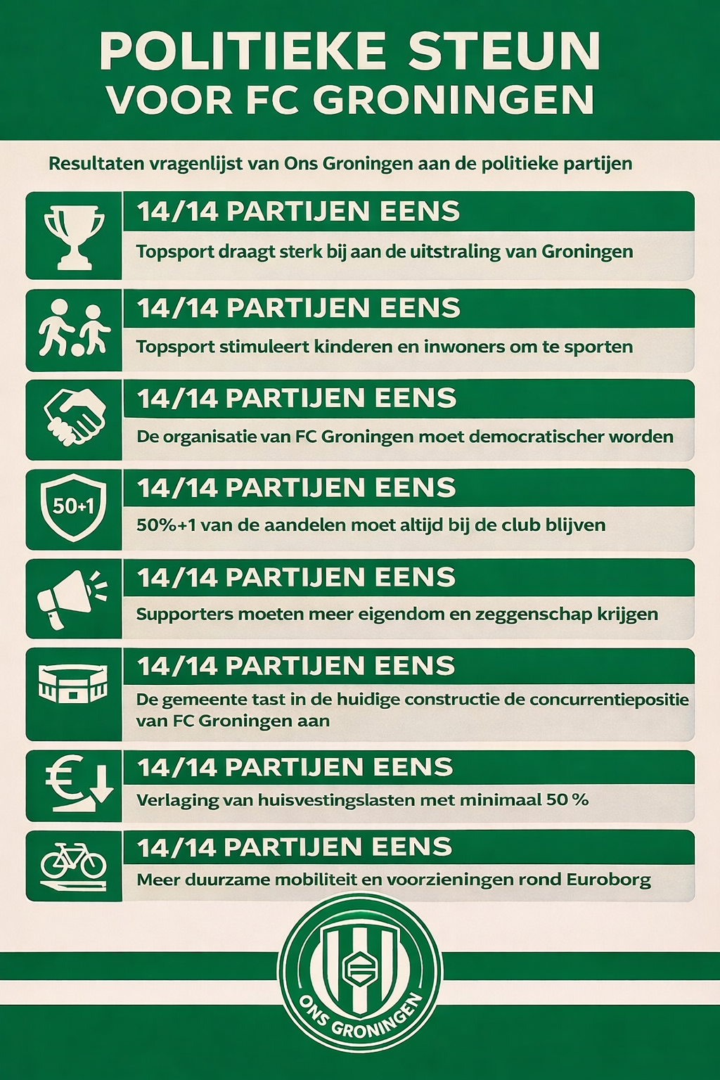 Poster politieke steun FC Groningen